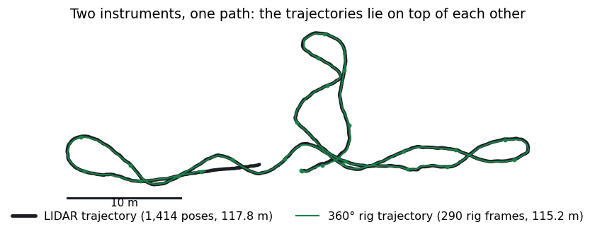 Top view of both camera trajectories overlaid
