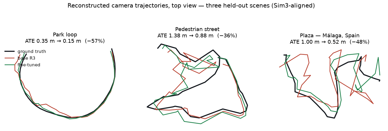 Predicted vs ground-truth trajectories on held-out scenes